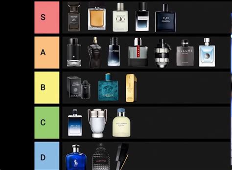 80s fragrances list.